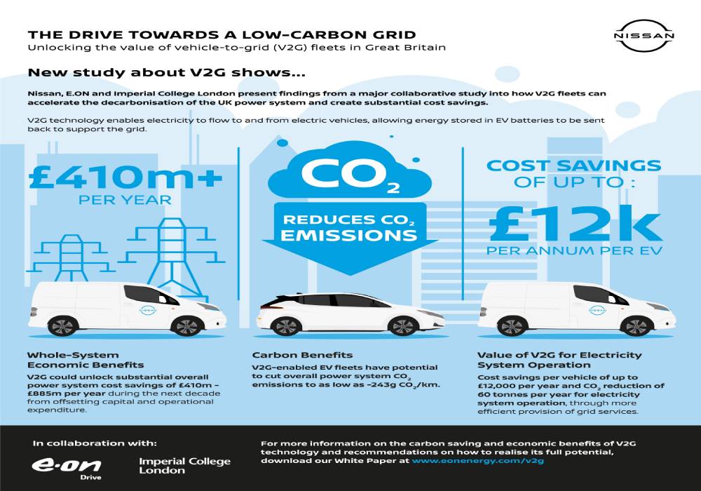ابرز المعلومات عن المشروع