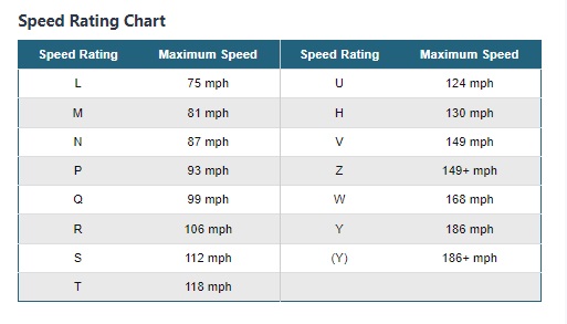 تصنيف السرعة