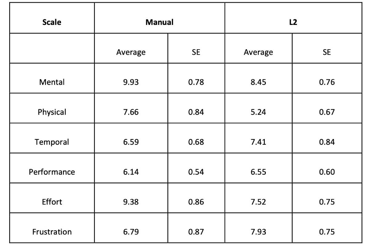 تكنولوجيا السيارات