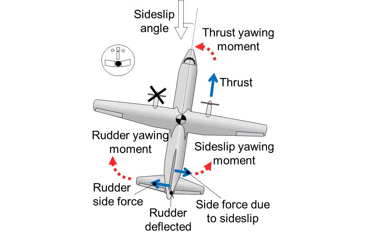 محركات الطائرات