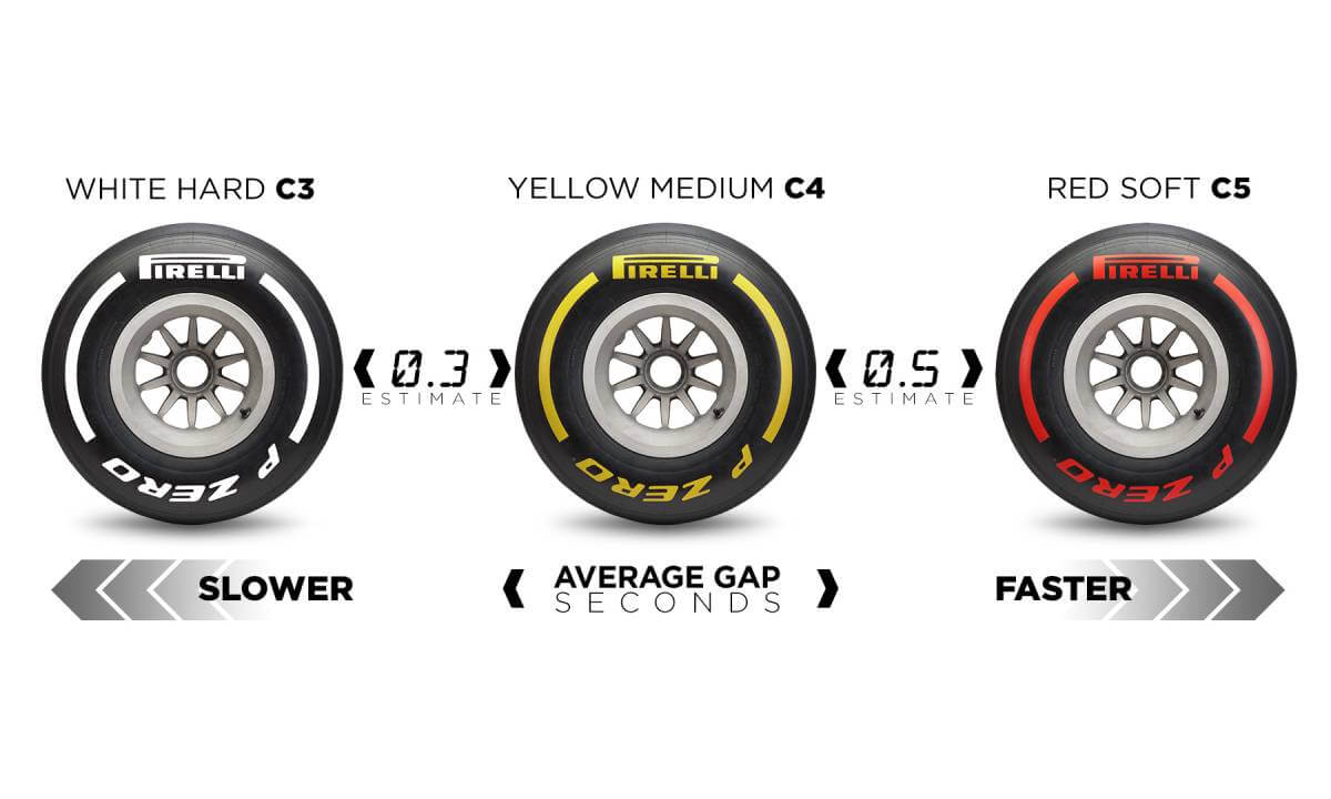 فورمولا 1 اطارات بيريللي