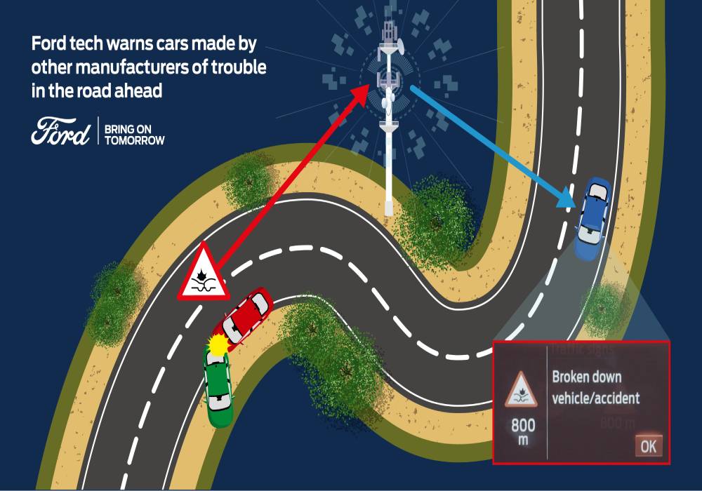 طريقة فورد السيارات لتعزيز سلامة سائقي مختلف المركبات على الطرقات