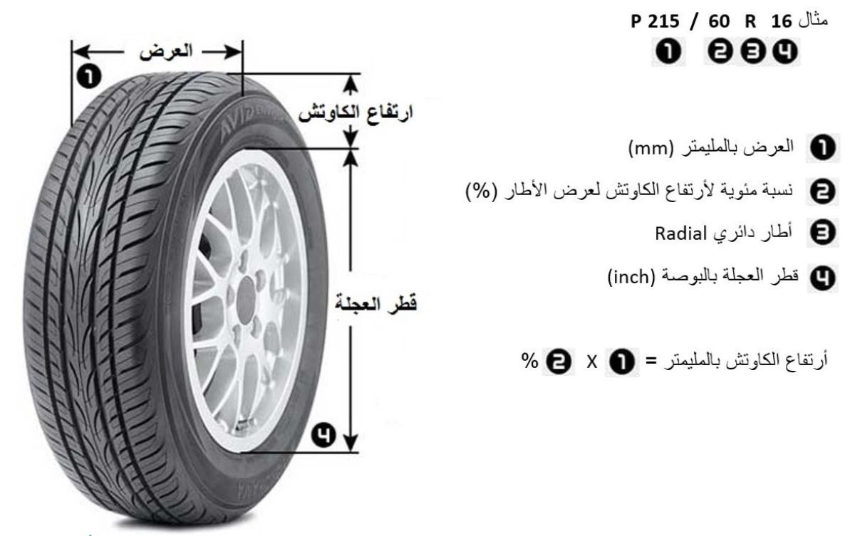 افالون ٢٠١٠