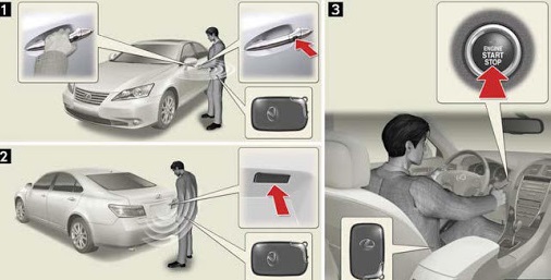 لا حاجة للمفاتيح