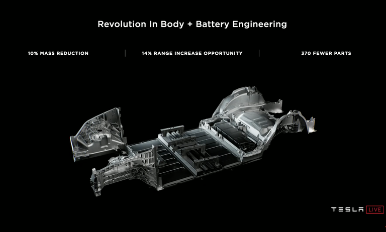 بطاريات تيسلا