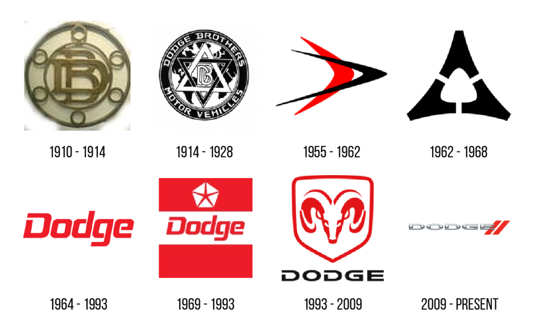 شعار دودج