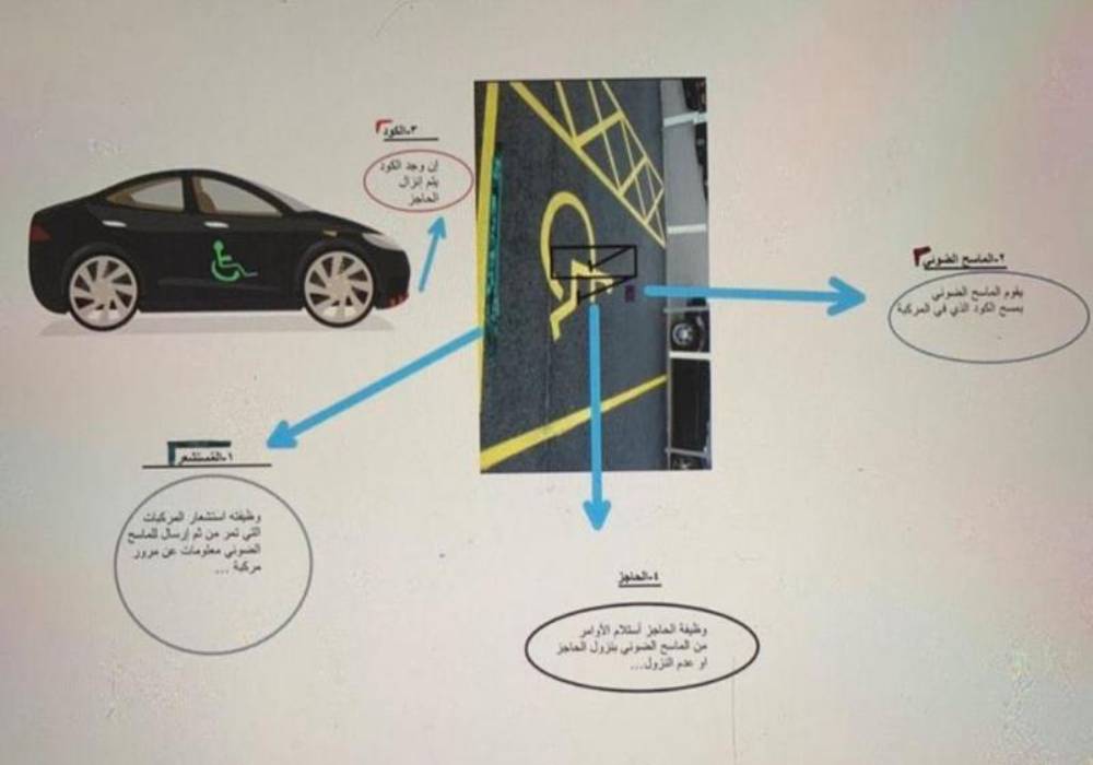 تقنية تمنع الاستيلاء على مواقف ذوي الاحتياجات الخاصة من ابتكار شاب سعودي صورة 3