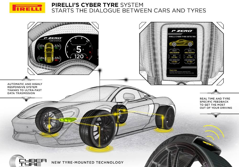 بيريللي تزود ماكلارين ارتورا بإطارات ذكية صورة 2