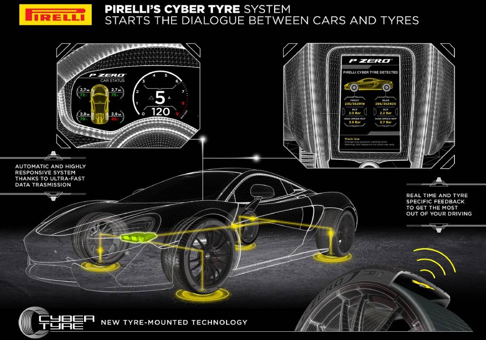 بيريللي تزود ماكلارين ارتورا بإطارات ذكية صورة 3