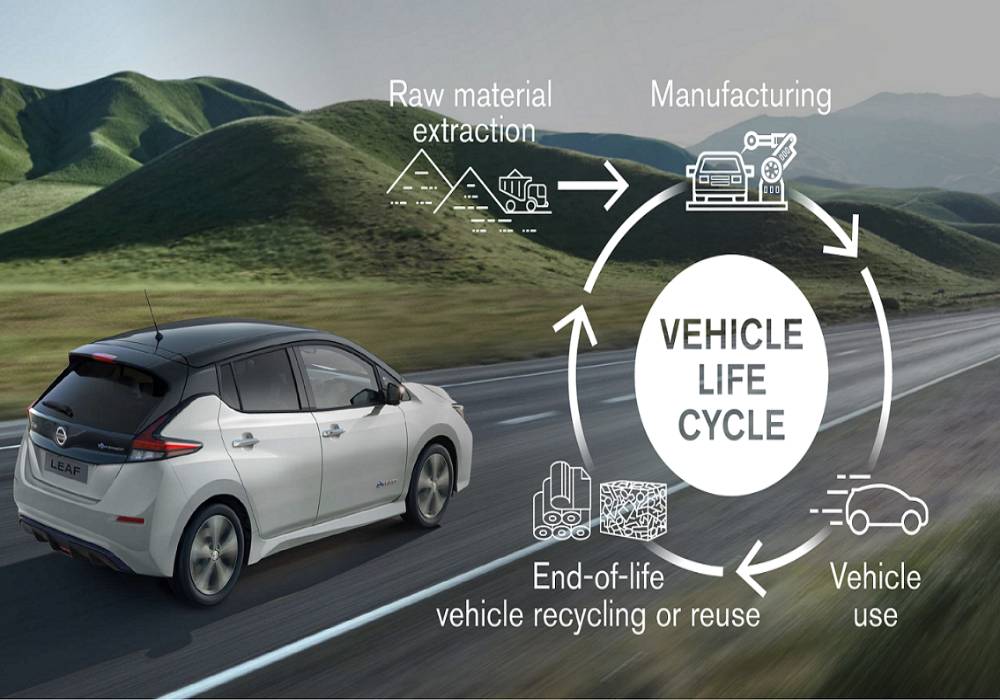نيسان تحدد هدف الحياد الكربوني لعام 2050 صورة 4