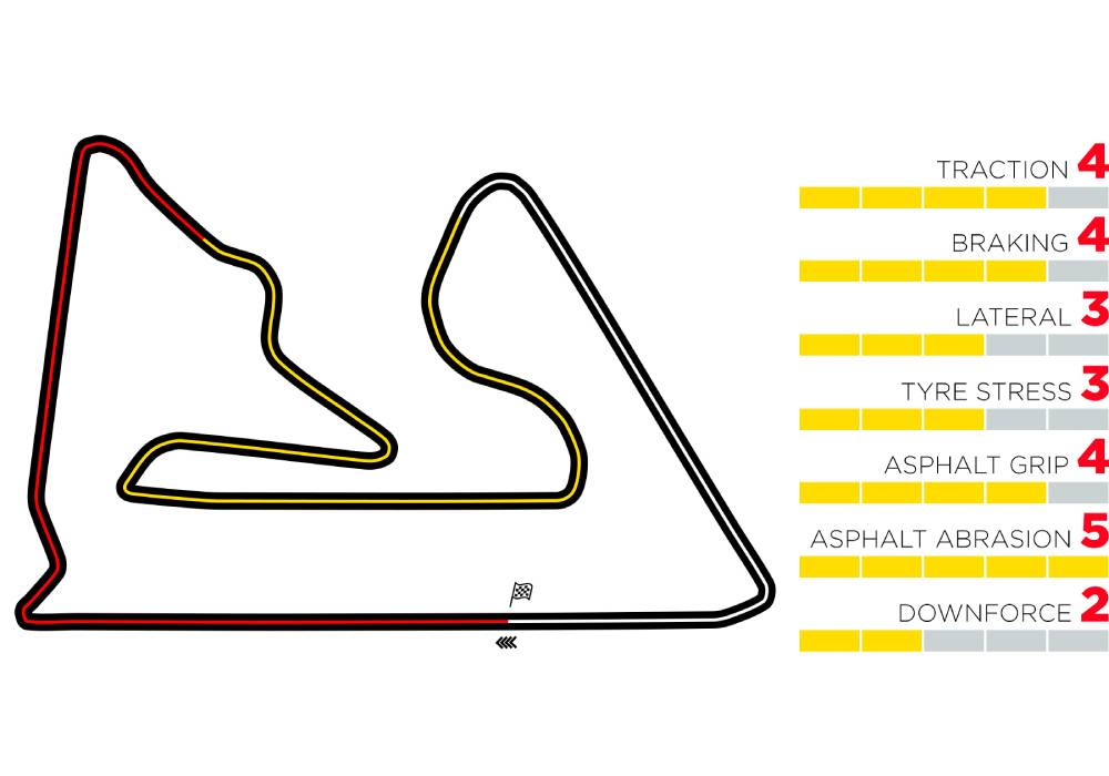 تركيبات الاطارات المتوسطة في الجولة الافتتاحية من سباق فورمولا 1 لعام 2021 صورة 3