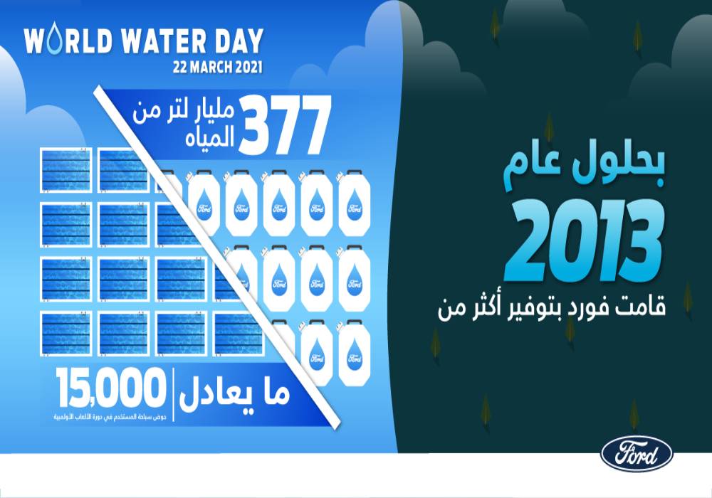 جهود فورد للحد من استهلاك المياه في عمليات التصنيع صورة 2