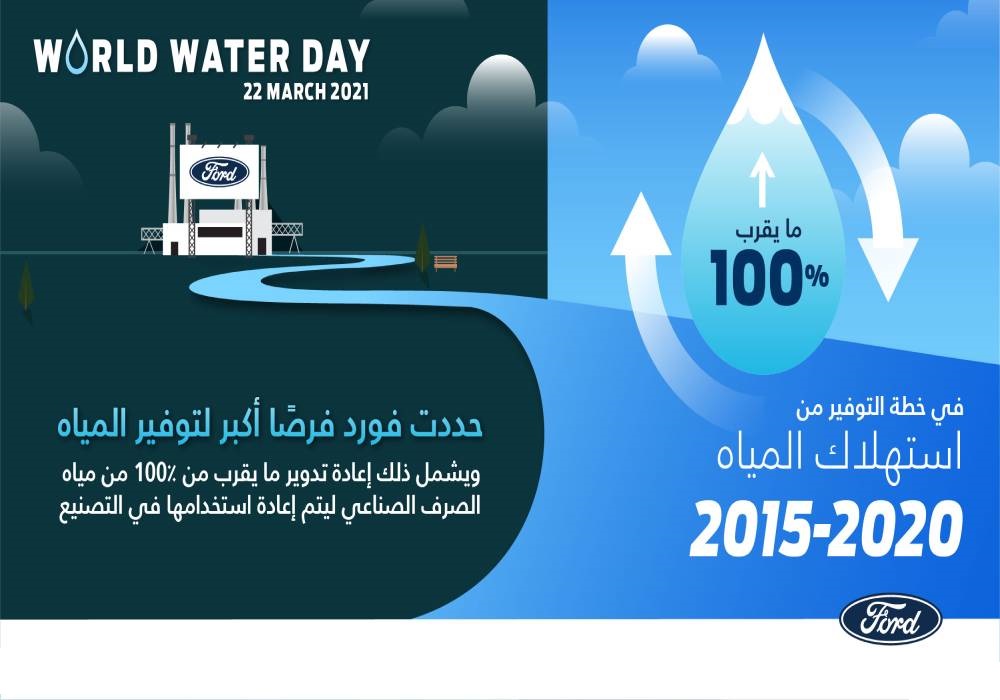 جهود فورد للحد من استهلاك المياه في عمليات التصنيع صورة 3