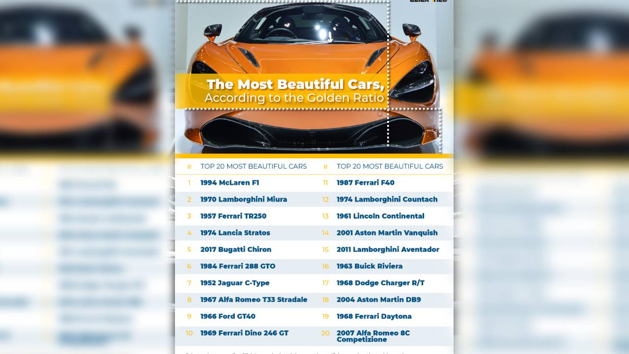 سيارة ماكلارين في المرتبة الأولى