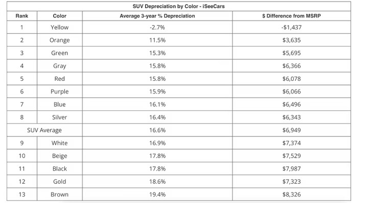 لون السيارة