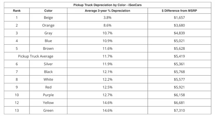 لون السيارة