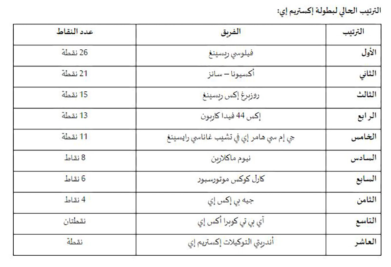 اكستريم اي