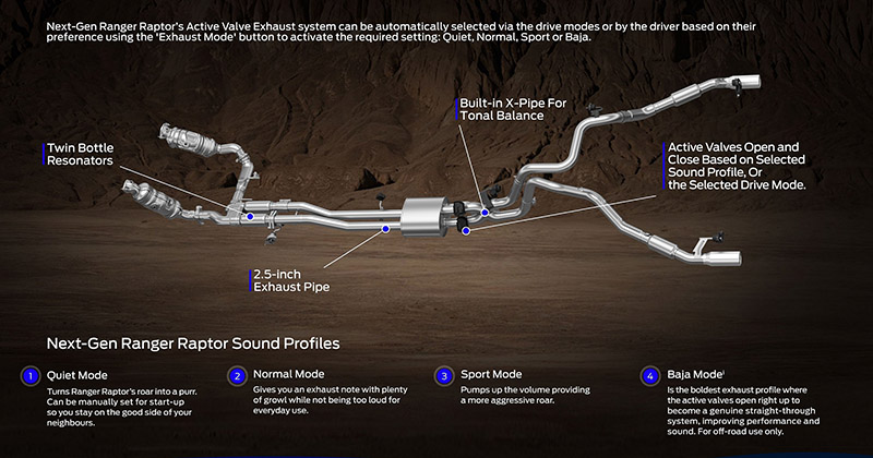فورد رانجر رابتر