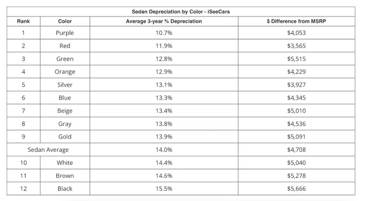 لون السيارة