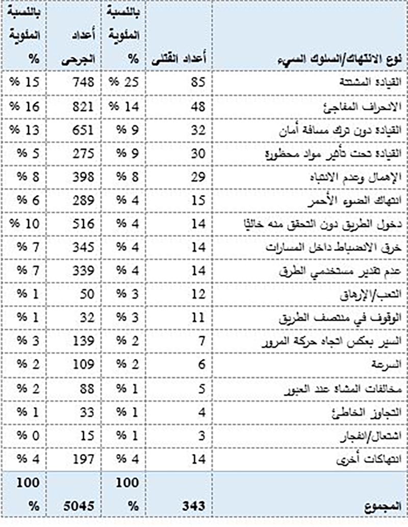 وزارة الداخلية الإماراتية