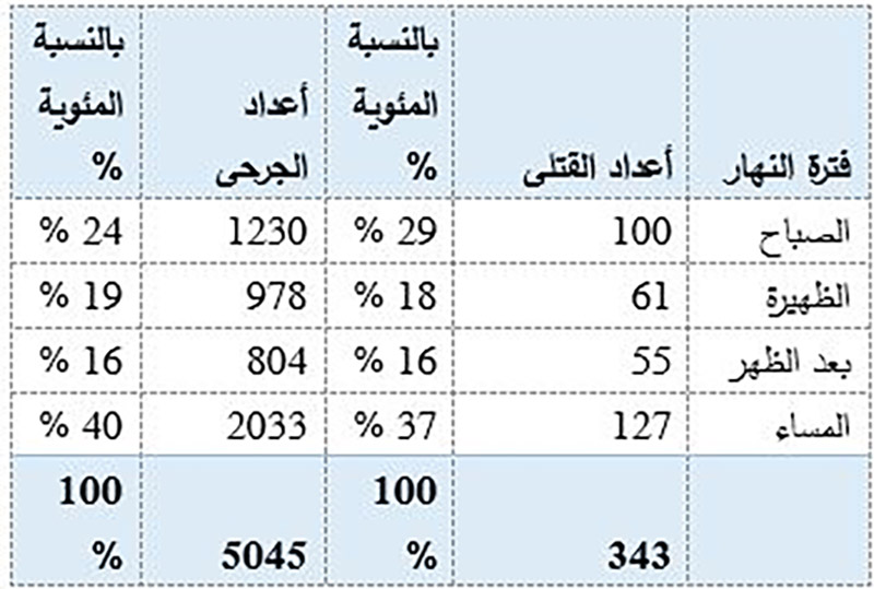 وزارة الداخلية الإماراتية