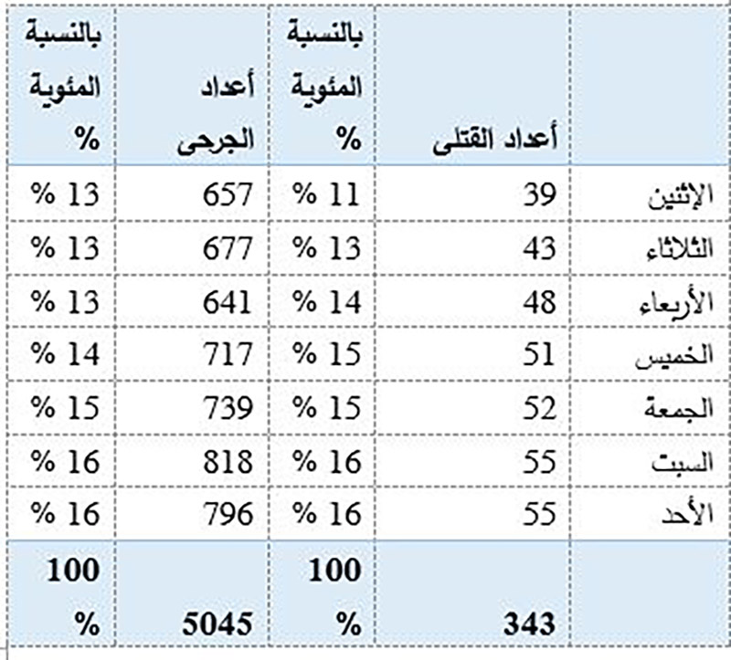 وزارة الداخلية الإماراتية