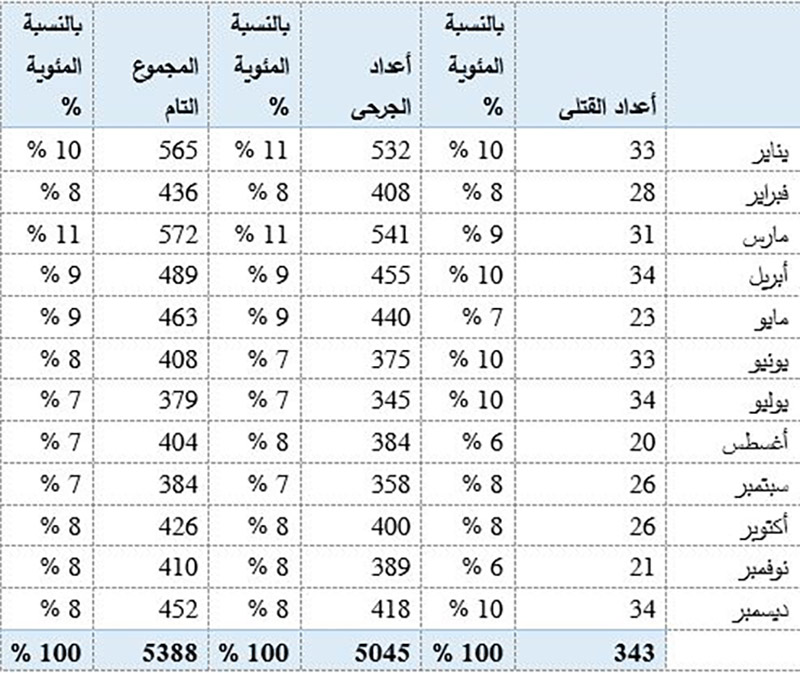 وزارة الداخلية الإماراتية