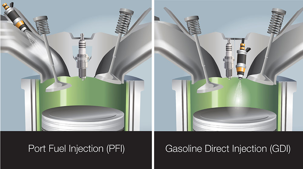 نظام حقن الوقود المباشر