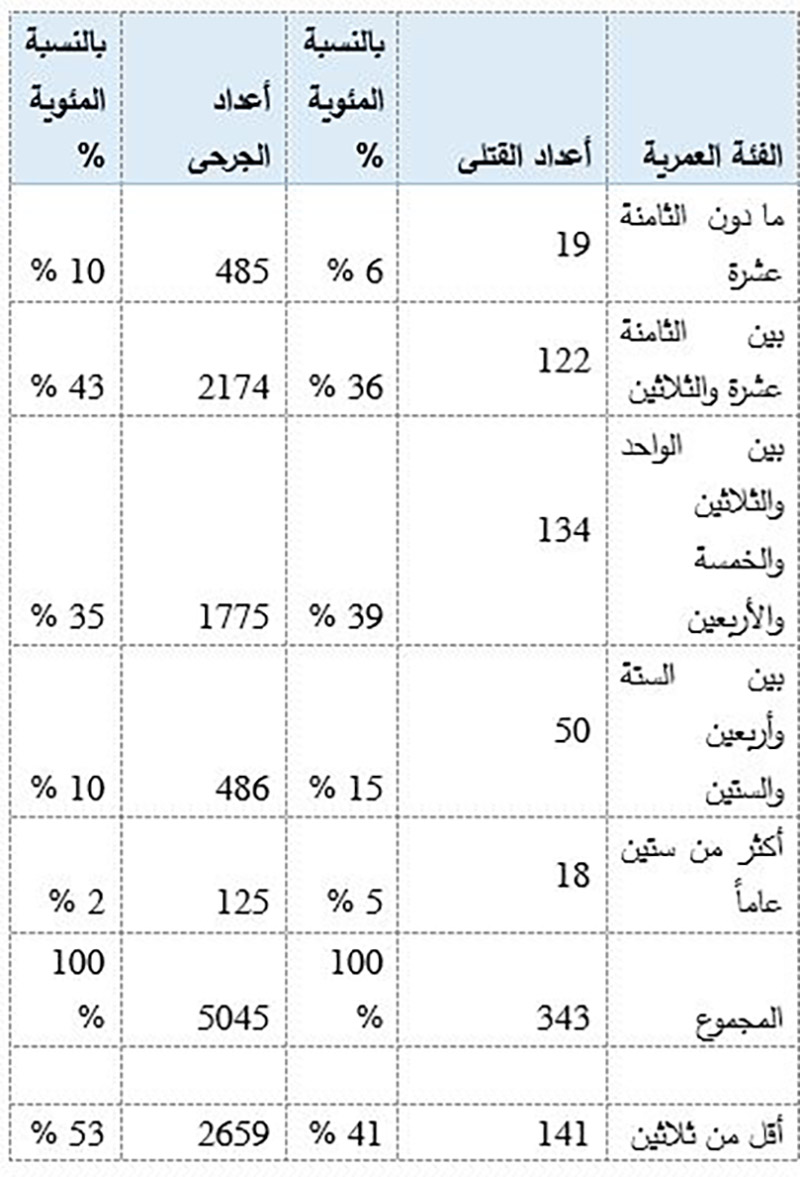 وزارة الداخلية الإماراتية