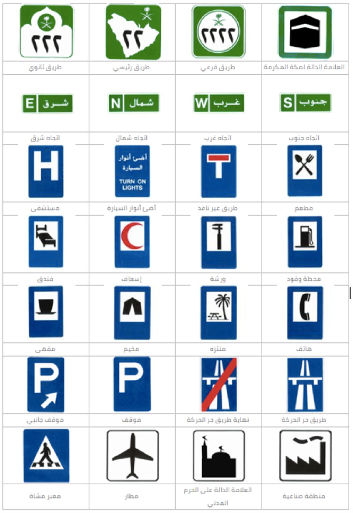 Striveme اشارات المرور تعرف على أنواعها ومعانيها