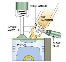 بخاخات الوقود الحقن الغير مباشر