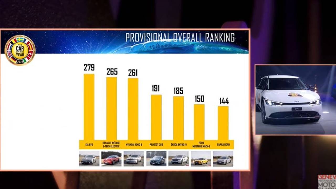 النتائج النهائية لسيارة العام 2022