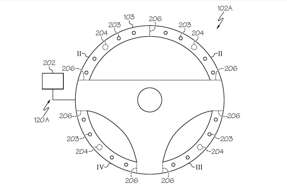 تكنولوجيا السيارات