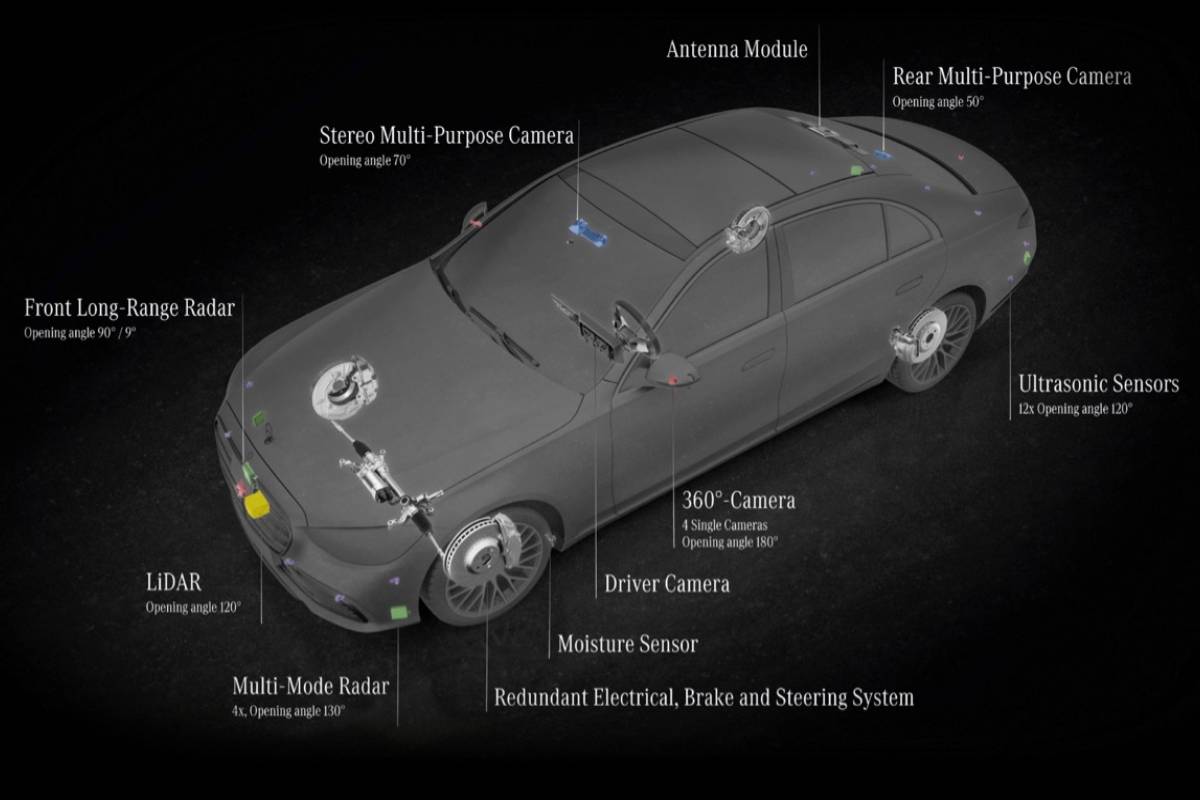 تكنولوجيا السيارات