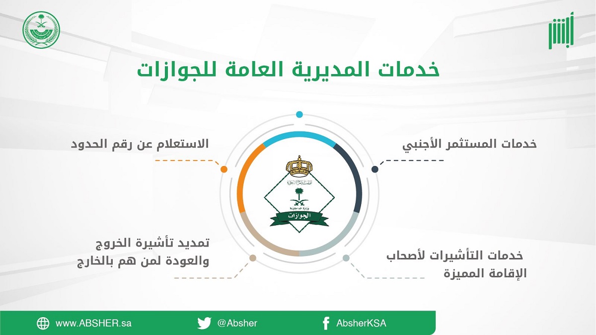 ابشر المرور