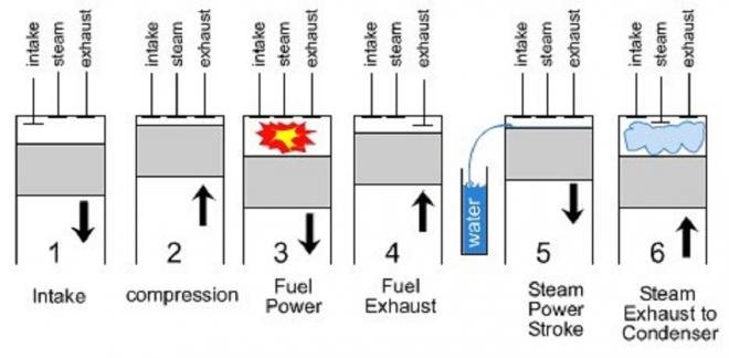 أفضل أنواع محركات السيارات المحرك س