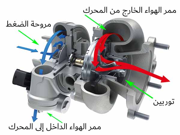 أفضل أنواع محركات السيارات محرك الشاحن التوربيني
