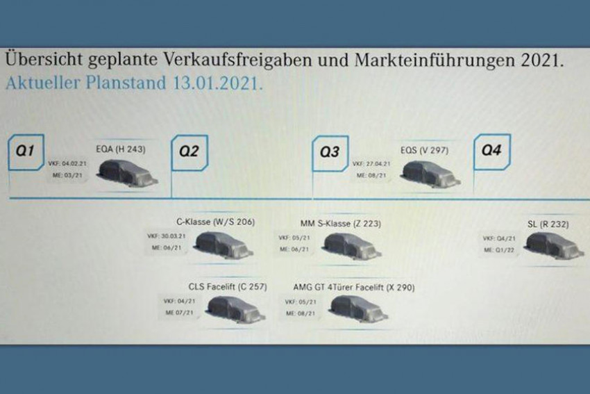 صورة مرسيدس