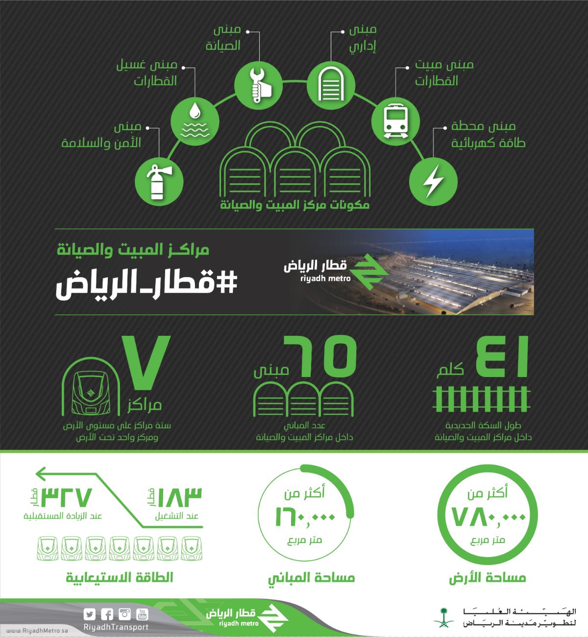 قطار الرياض