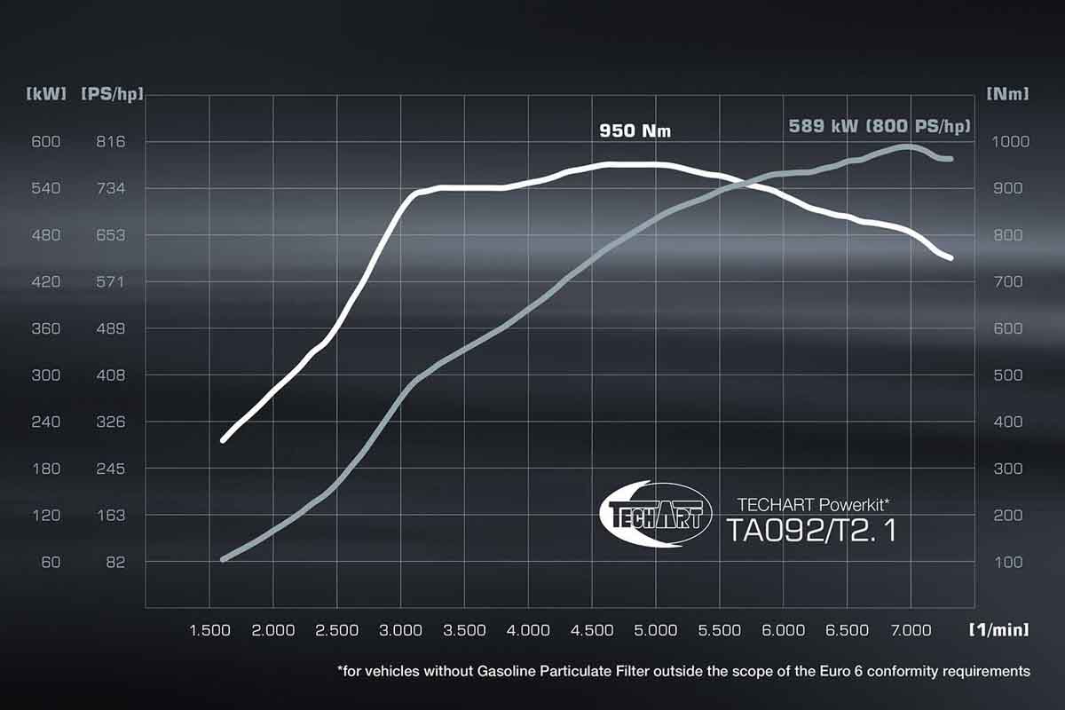 بورشه معدلة